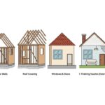Quelles sont les étapes clés pour construire une maison?